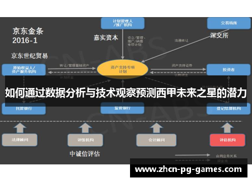 如何通过数据分析与技术观察预测西甲未来之星的潜力