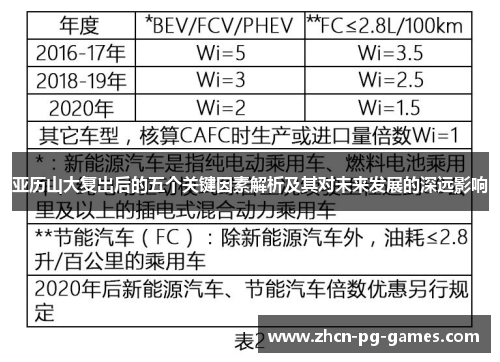 亚历山大复出后的五个关键因素解析及其对未来发展的深远影响