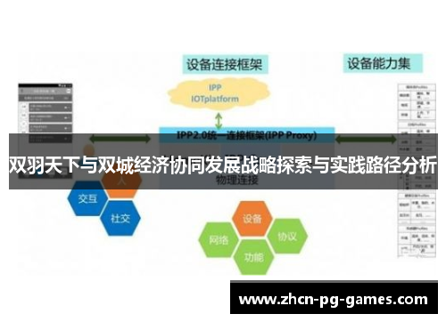 双羽天下与双城经济协同发展战略探索与实践路径分析