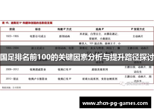 国足排名前100的关键因素分析与提升路径探讨