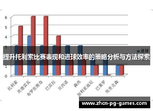 提升托利索比赛表现和进球效率的策略分析与方法探索