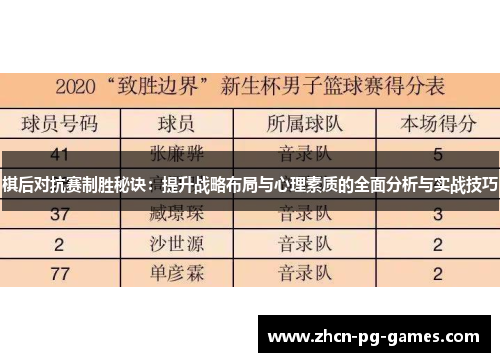 棋后对抗赛制胜秘诀：提升战略布局与心理素质的全面分析与实战技巧