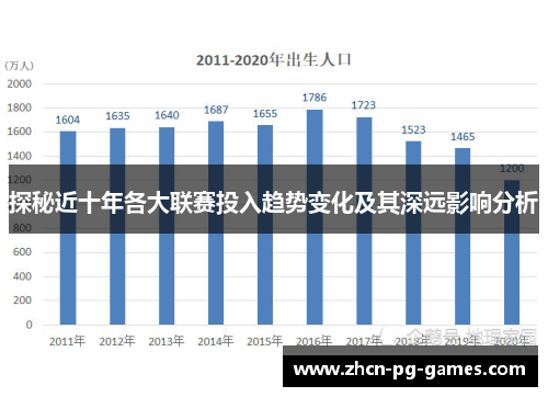 探秘近十年各大联赛投入趋势变化及其深远影响分析
