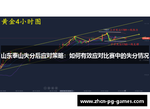 山东泰山失分后应对策略：如何有效应对比赛中的失分情况