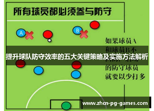 提升球队防守效率的五大关键策略及实施方法解析