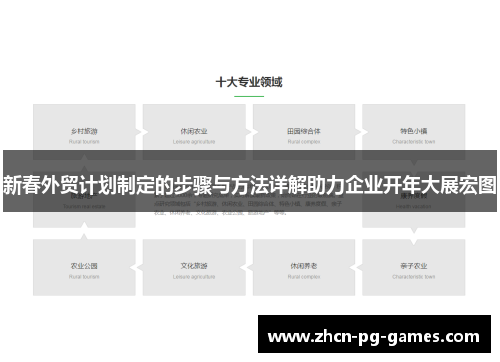 新春外贸计划制定的步骤与方法详解助力企业开年大展宏图