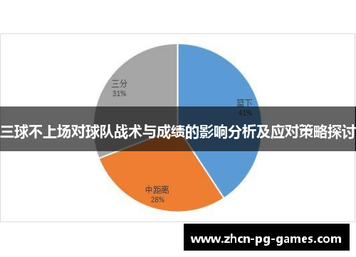 三球不上场对球队战术与成绩的影响分析及应对策略探讨