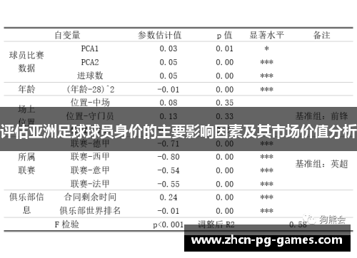 评估亚洲足球球员身价的主要影响因素及其市场价值分析