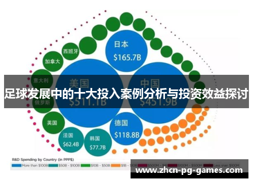 足球发展中的十大投入案例分析与投资效益探讨
