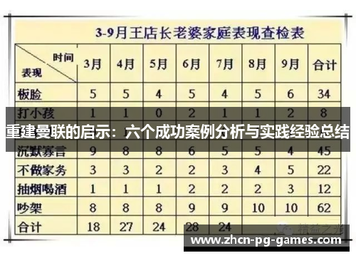重建曼联的启示：六个成功案例分析与实践经验总结