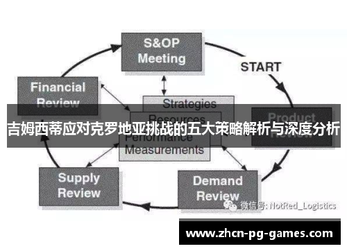 吉姆西蒂应对克罗地亚挑战的五大策略解析与深度分析