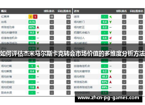 如何评估杰米马尔斯卡克转会市场价值的多维度分析方法