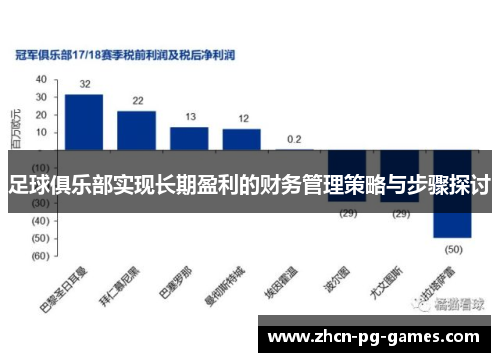 足球俱乐部实现长期盈利的财务管理策略与步骤探讨 足球俱乐部实现长期盈利的财务管理策略与步骤探讨