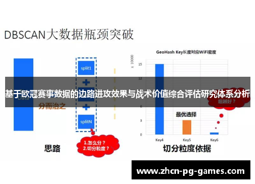 基于欧冠赛事数据的边路进攻效果与战术价值综合评估研究体系分析